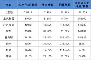 哈登：永远带着感恩的心来到休城？不过我现在要回家了？️