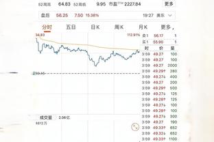 下课月？曼联12月已3负&欧战出局，下轮客战利物浦、还要踢维拉